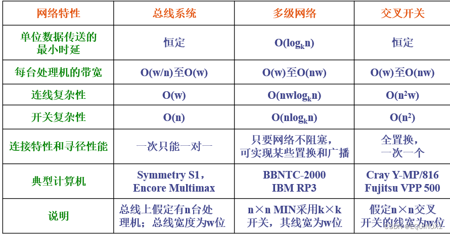 外链图片转存失败,源站可能有防盗链机制,建议将图片保存下来直接上传