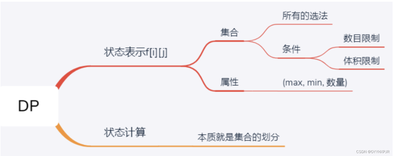 Matlab数学建模实战：算法、案例与应用