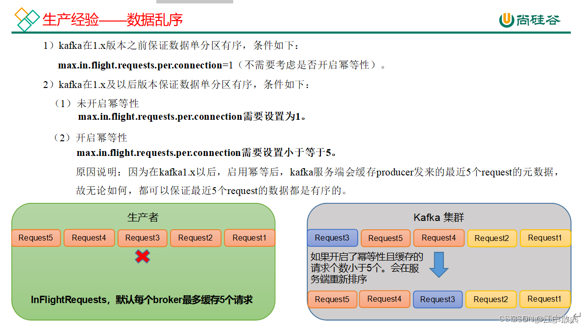 【云原生进阶之PaaS中间件】第三章Kafka-4.2-生产者工作原理剖析