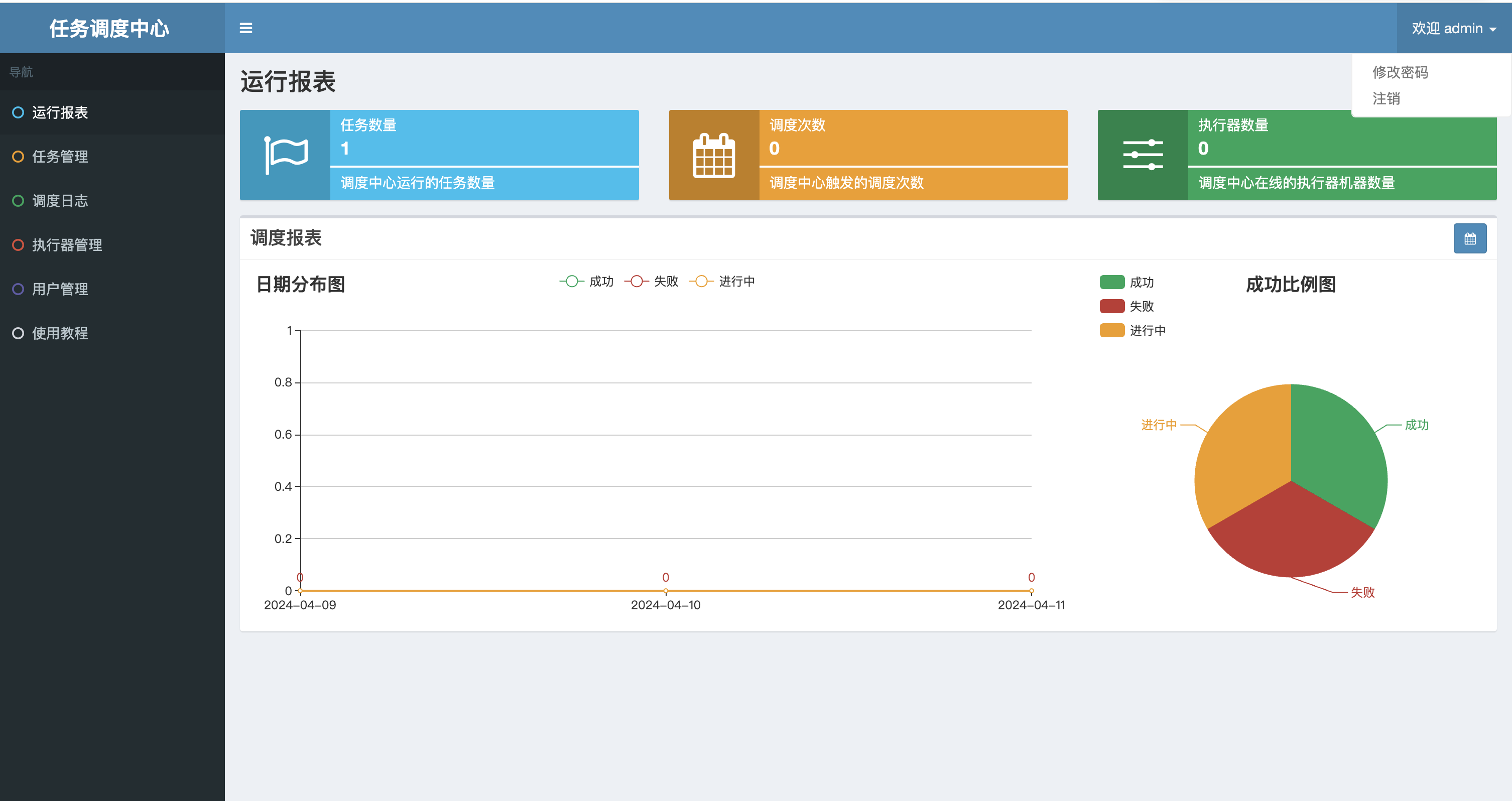 在linux上面安装xxl-job2.4.0