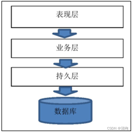 系统架构演变