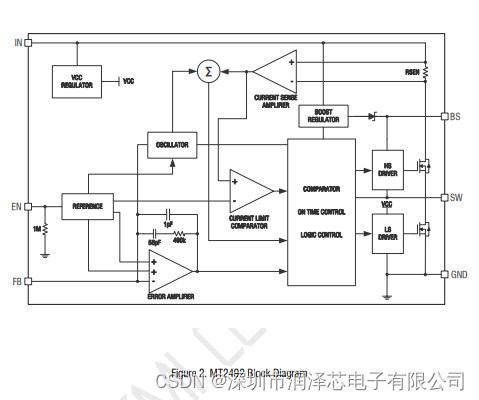 MT2492 16V输入 600KHz 2A DCDC同步降压转换器 航天民芯一级代理