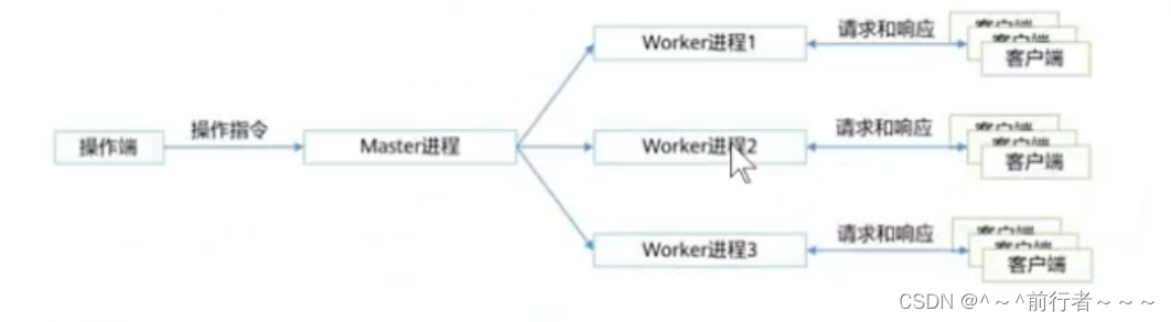 如何快速搭建nginx服务