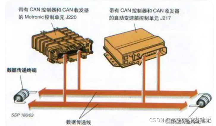 CAN(1) 入门介绍_can总线可以并联连接-CSDN博客