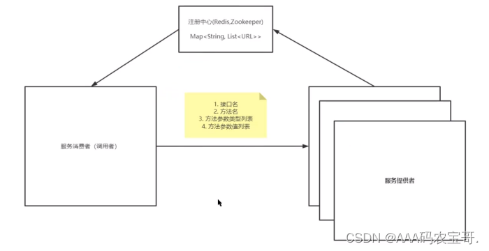 【吃透Java手写】5-RPC-简易版