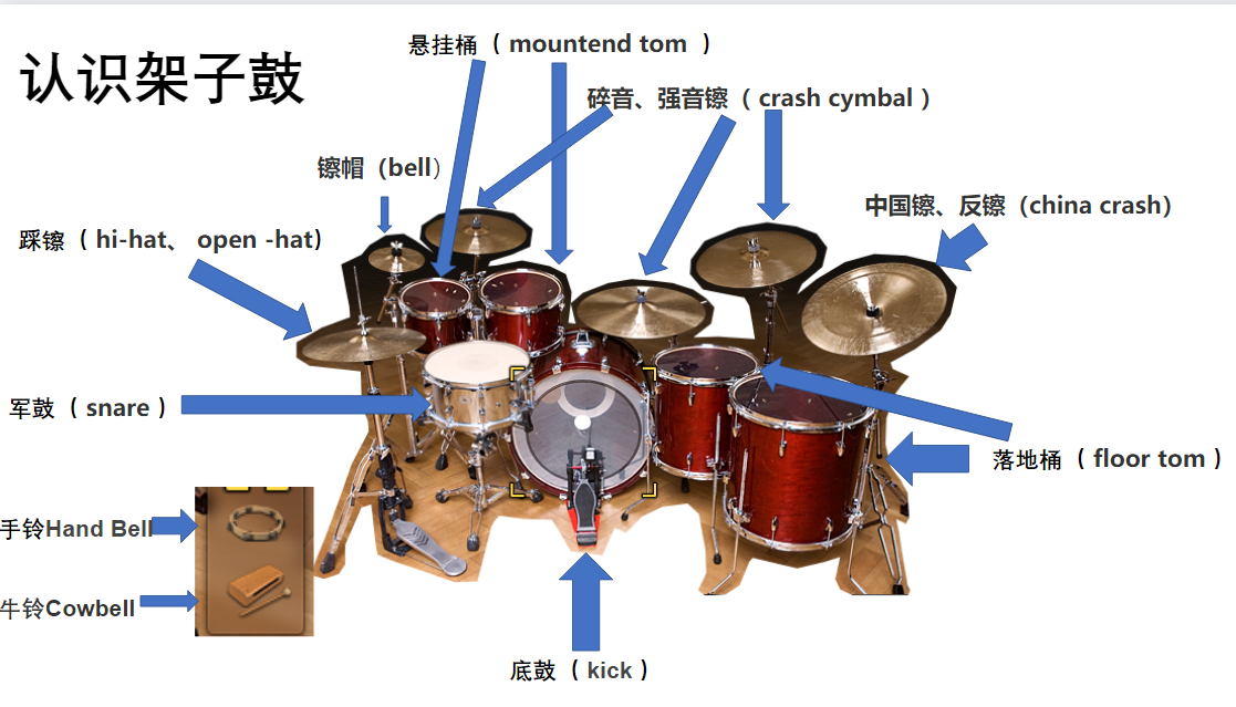 编曲学习：架子鼓演奏逻辑 架子鼓编写 律动、律动倾向性