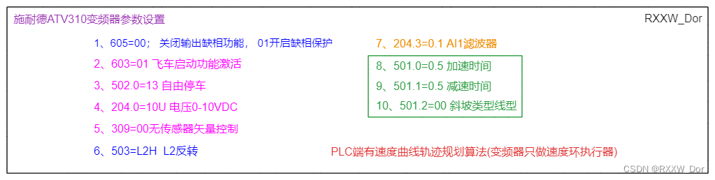 施耐德ATV310变频器参数设置