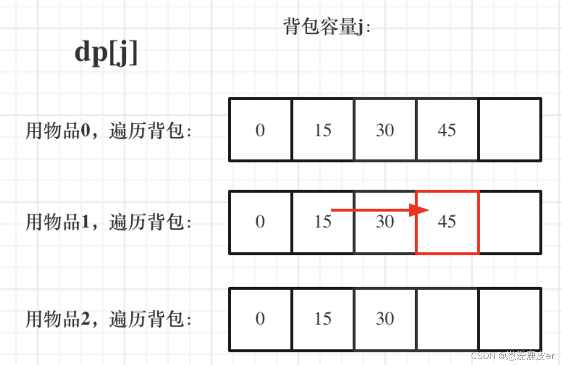 Leetcoder Day39｜ 动态规划part06 完全背包问题