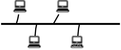 <span style='color:red;'>计算机</span><span style='color:red;'>网络</span>基础之<span style='color:red;'>计算机</span><span style='color:red;'>网络</span><span style='color:red;'>组成</span>与<span style='color:red;'>分类</span>