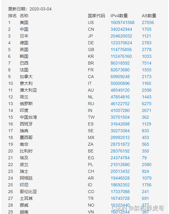 架构师之路（十四）计算机网络（网络层）