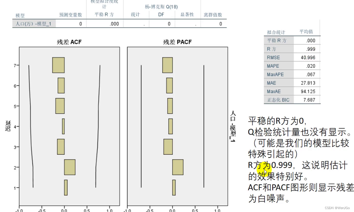 数学建模-预测人口数据