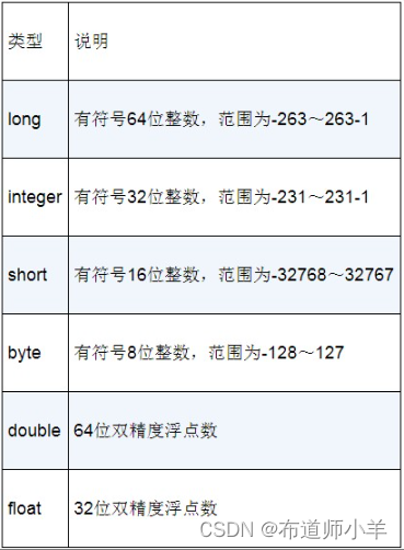 Elasticsearch——索引数据