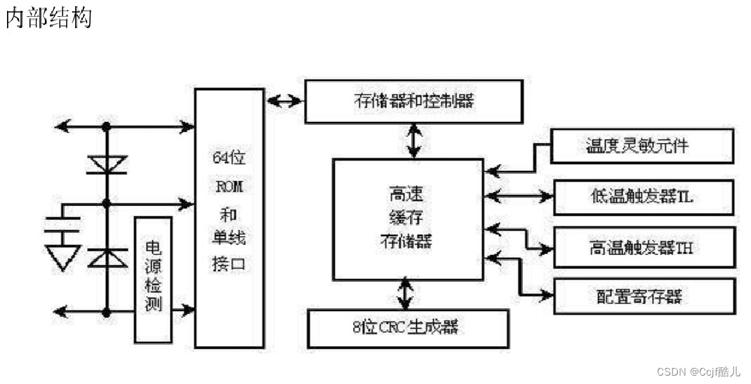 <span style='color:red;'>普</span><span style='color:red;'>中</span><span style='color:red;'>51</span><span style='color:red;'>单片机</span>（DS<span style='color:red;'>18</span>B20温度传感器）