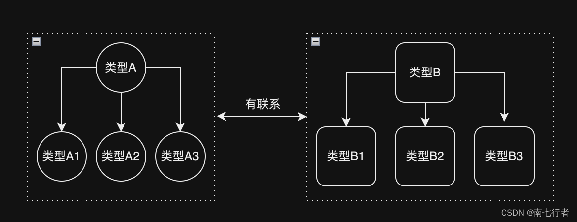 对桥接模式的理解