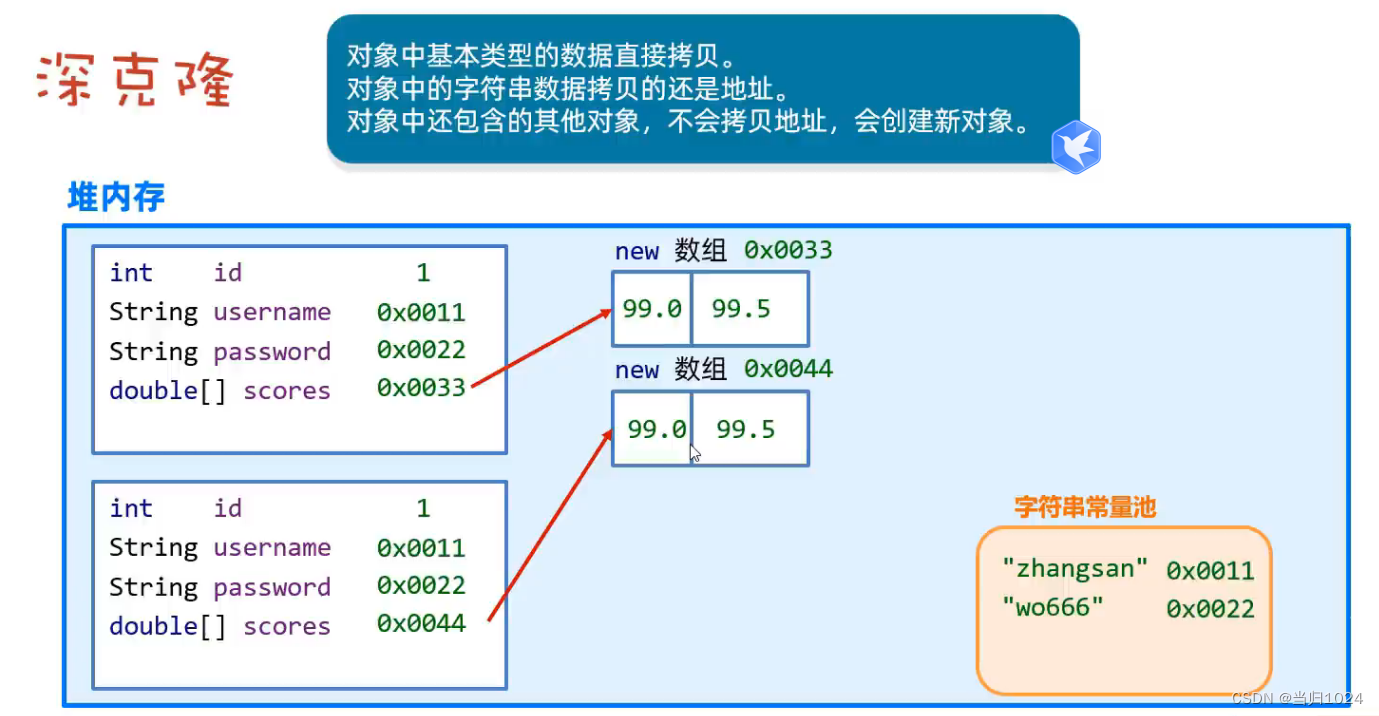 java 常见API（Objects）