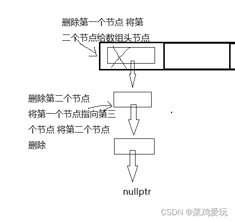 哈希桶——开放定址法