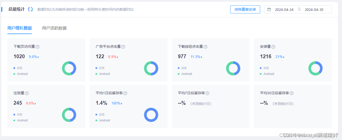 从曝光到安装：App传参安装的关键步骤与数据指标