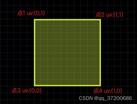 threejs ShapeGeometry <span style='color:red;'>自</span><span style='color:red;'>定义</span>贴图的uv<span style='color:red;'>坐标</span>