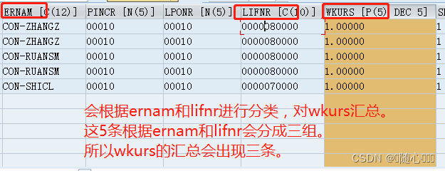 SAP ABAP新语法：LOOP AT GROUP