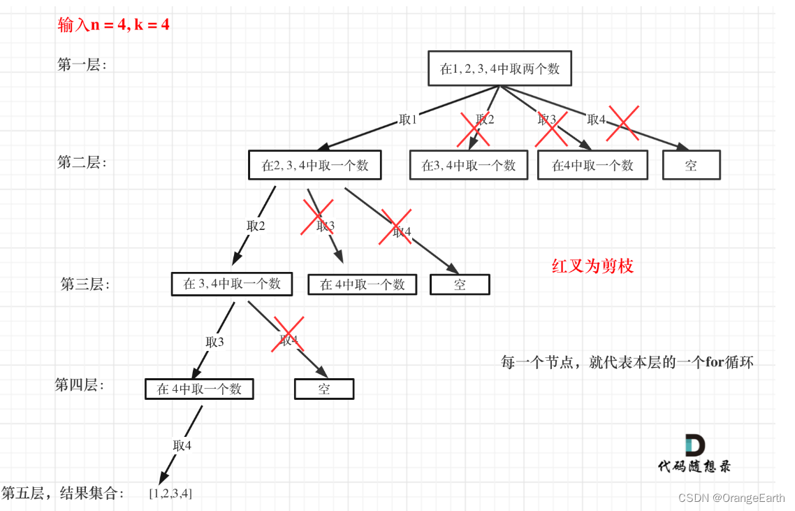 刷题DAY24 | LeetCode 77-组合