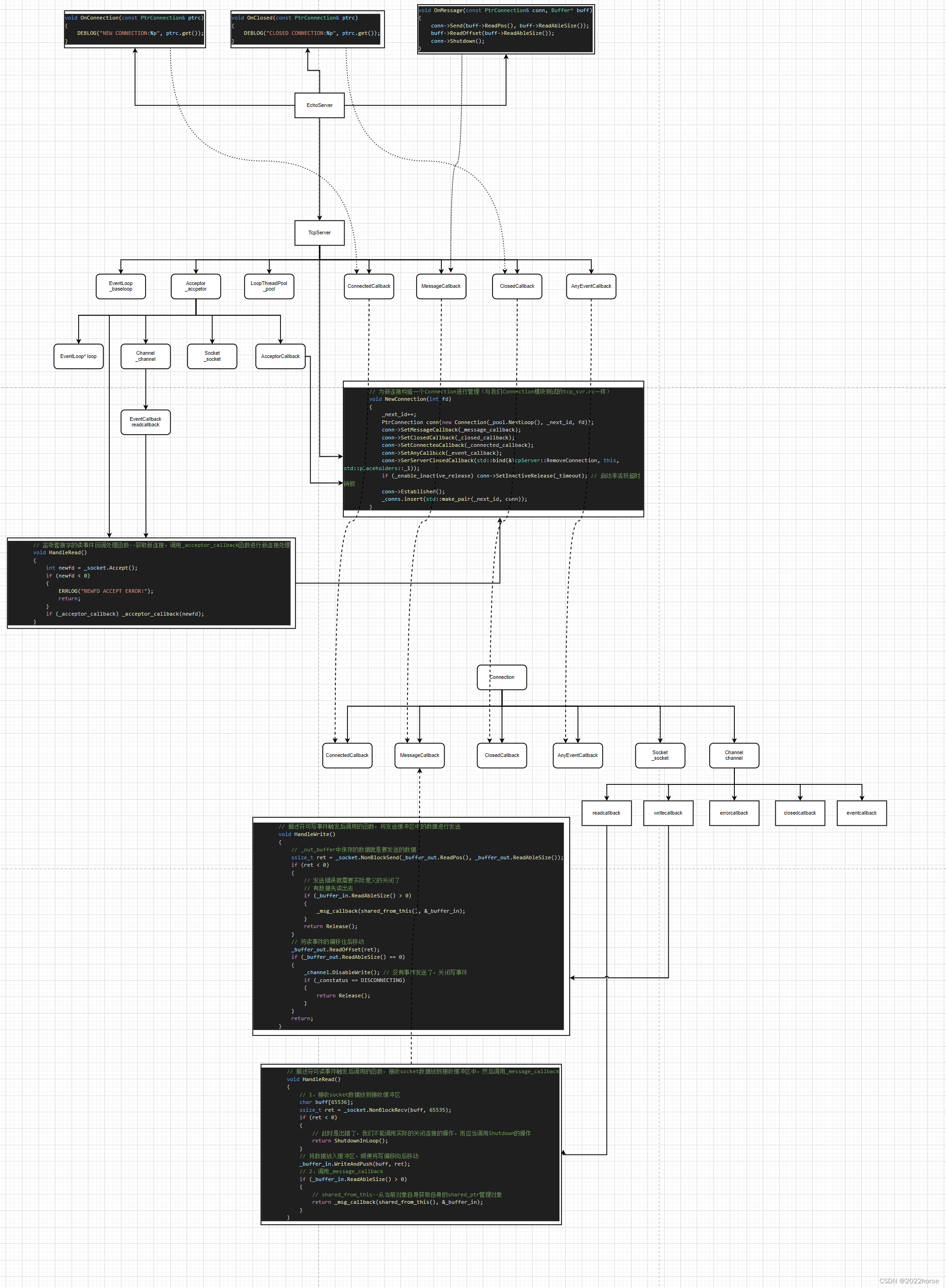 【项目】仿muduo库One Thread One Loop式主从Reactor模型实现高并发服务器（TcpServer板块）