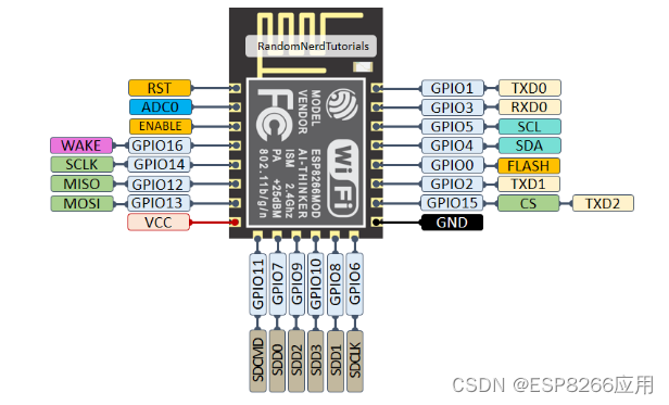 【NodeMcu-ESP8266】引脚使用参考指南——推荐收藏