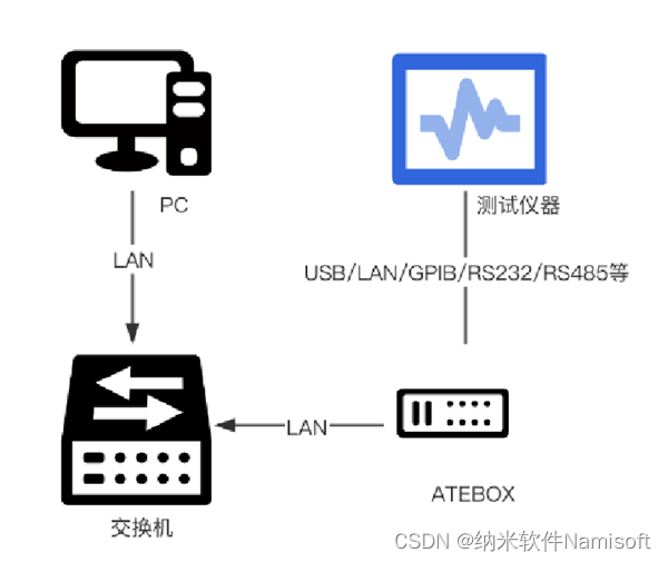 电源模块测试系统结构