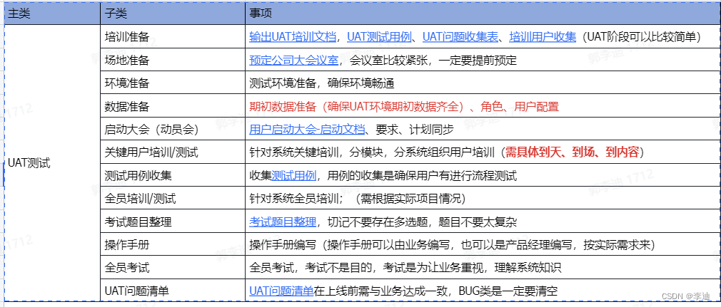 【UAT阶段】测试计划分享