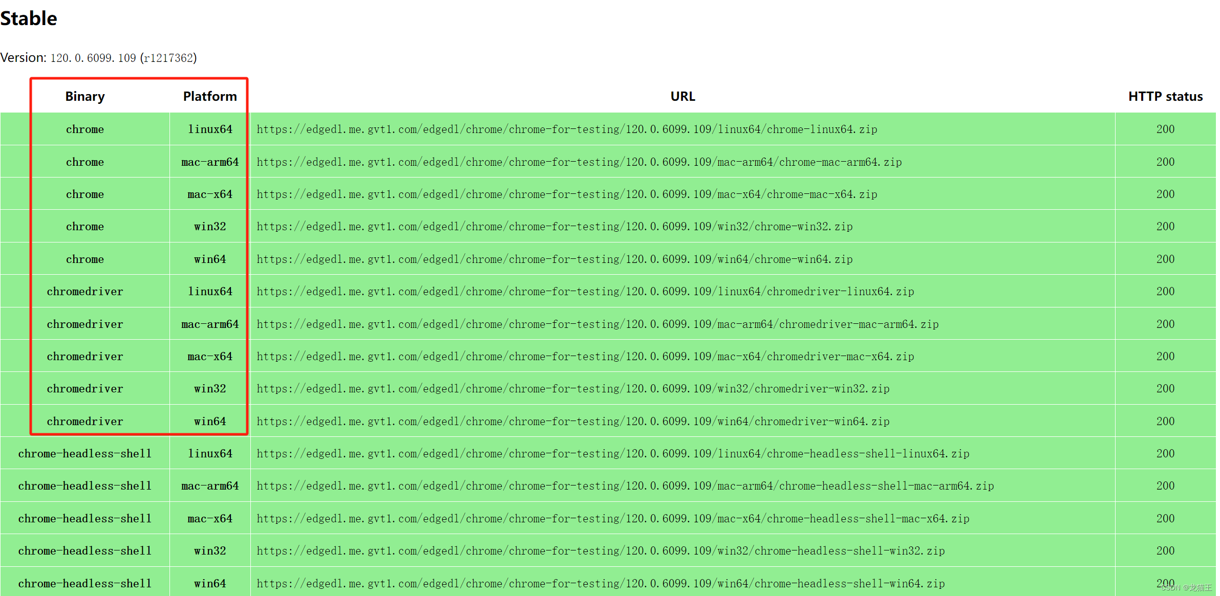 Chrome For Test (CfT)_chrome for testing-CSDN博客