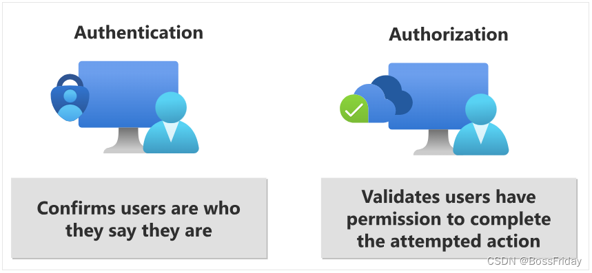 Azure AD统一认证及用户数据同步开发指导