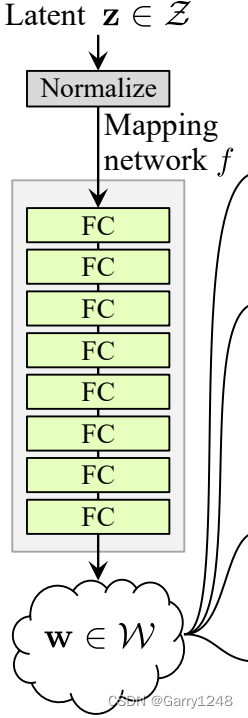 <span style='color:red;'>使用</span><span style='color:red;'>Pytorch</span>从零开始<span style='color:red;'>构建</span>StyleGAN