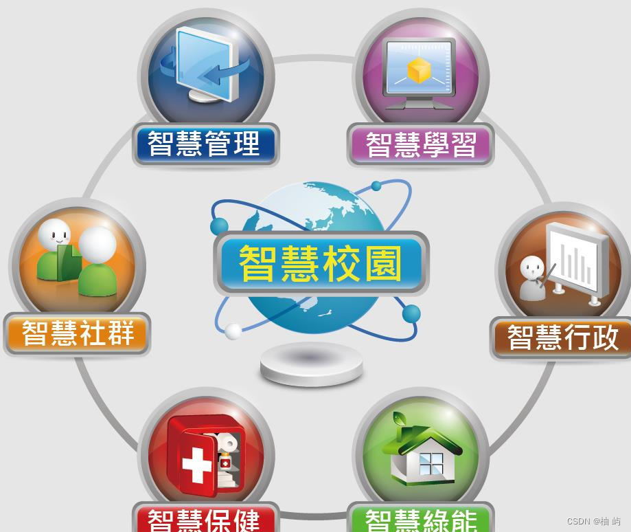 arduino智慧校园之显示附近图书馆开放时间与空闲座位数量