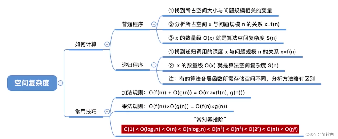 考研数据结构笔记（1）