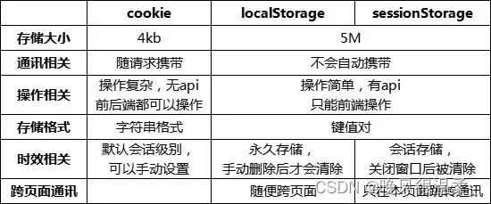 2024前端面试题！（附答案及解析）（2024.4月最新版）,词库加载错误:未能找到文件“C:\Users\Administrator\Desktop\火车头9.8破解版\Configuration\Dict_Stopwords.txt”。,服务,服务器,网络,第8张