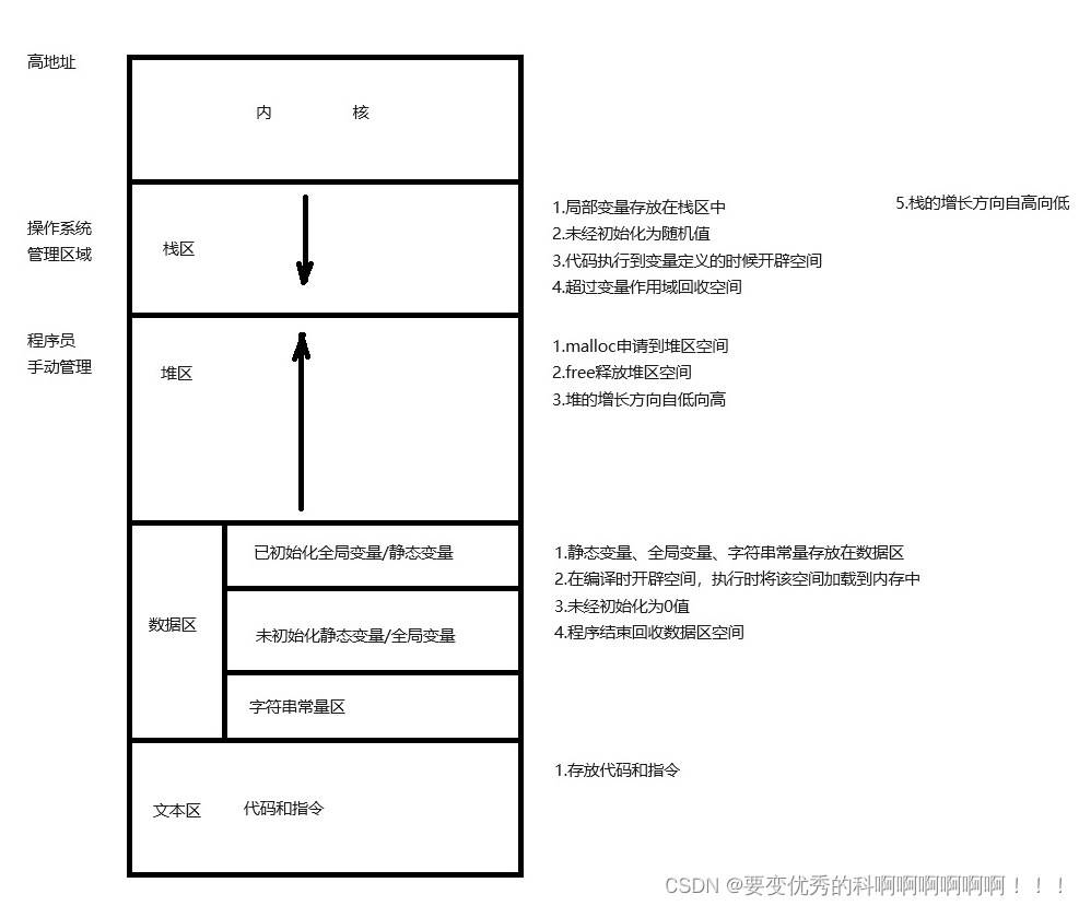 进程 2月24日学习笔记