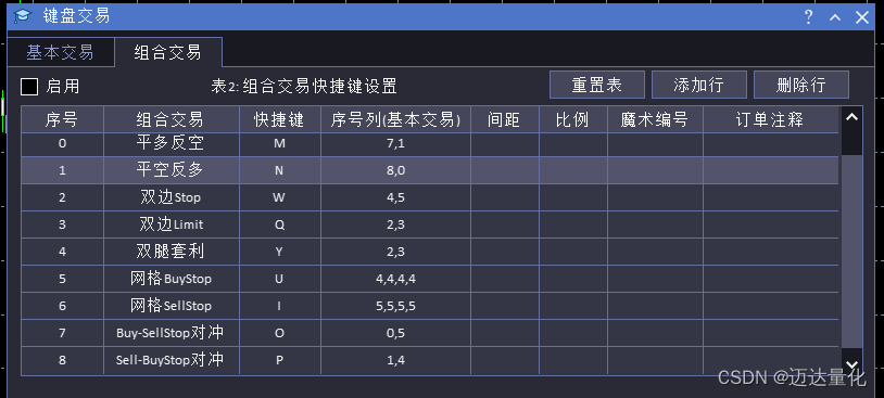 新版MQL语言程序设计：键盘快捷键交易的设计与实现