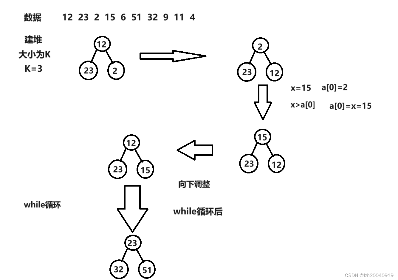 浅谈TopK问题（文件处理，堆）