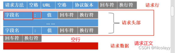 c++<span style='color:red;'>搭</span><span style='color:red;'>建</span><span style='color:red;'>http</span><span style='color:red;'>服务器</span>