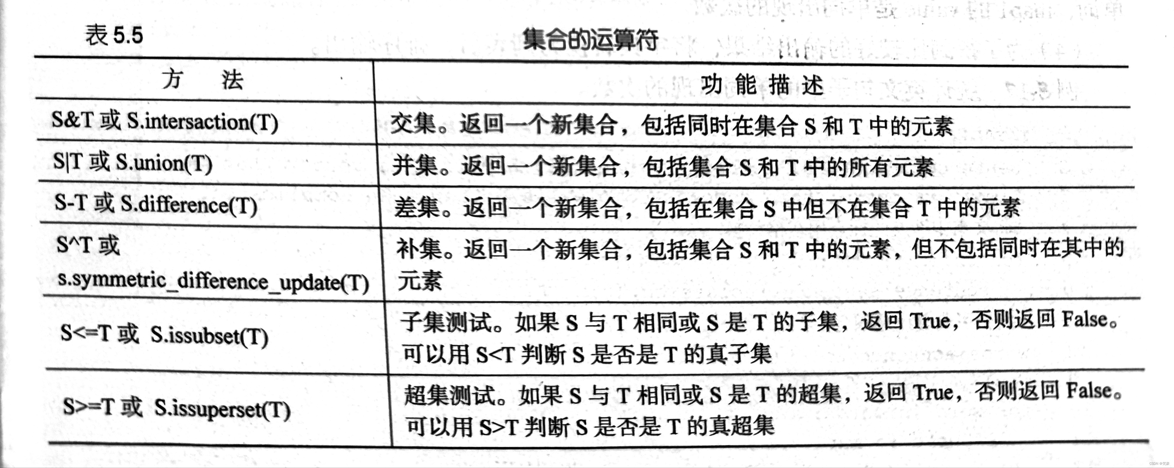 Pyhton的组合数据类型