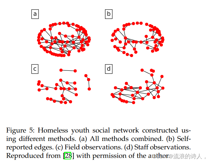 Influence maximization on temporal networks: a review