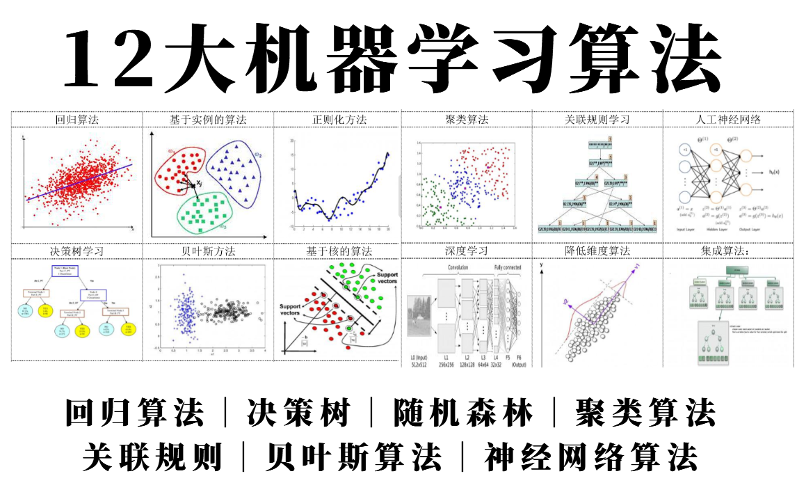 数据分析师的职业规划与参考资料