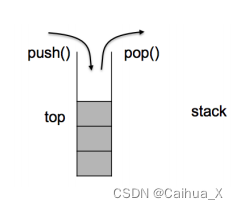 【C++】C++<span style='color:red;'>中</span><span style='color:red;'>的</span><span style='color:red;'>stack</span><span style='color:red;'>和</span><span style='color:red;'>queue</span>