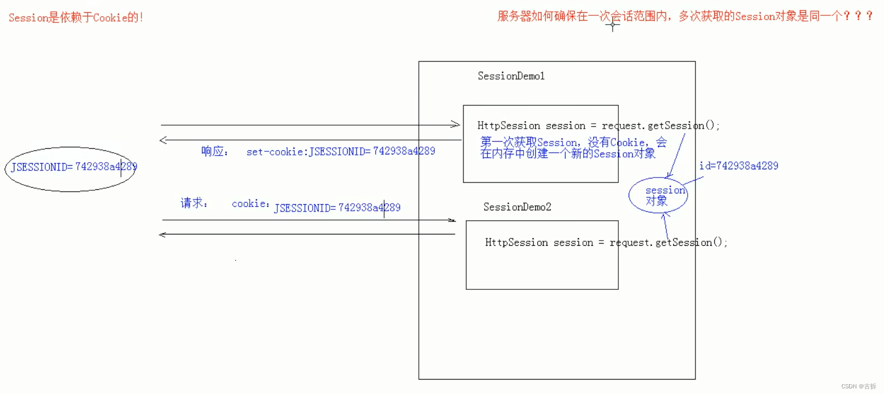 JAVA_会话