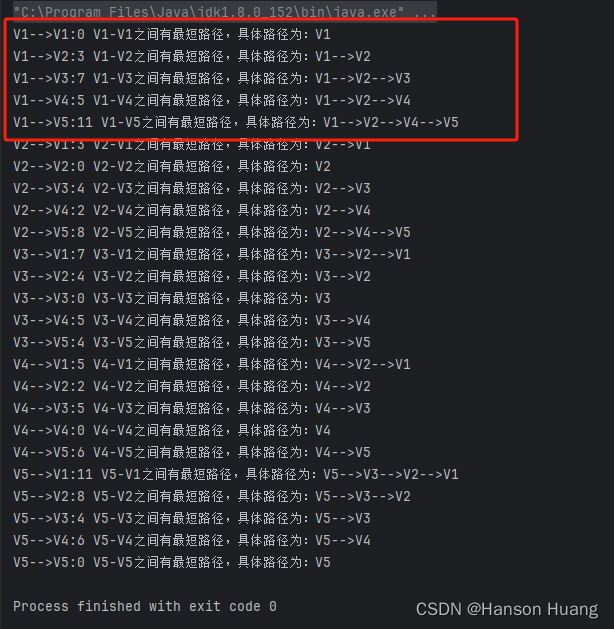 【数据结构与算法】java有向带权图最短路径算法-Dijkstra算法（通俗易懂）