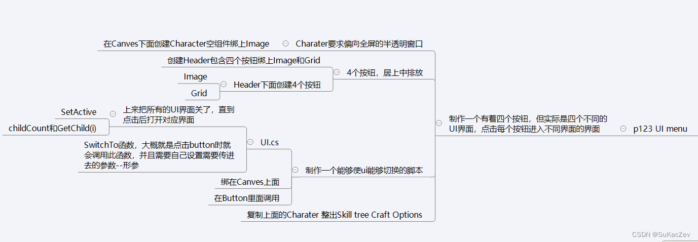 Unity类银河恶魔城学习记录12-1 p123 UI menu源代码