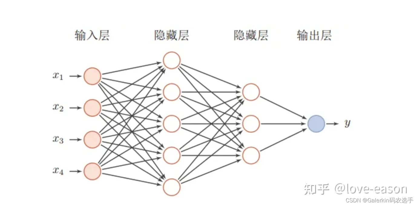 C++搭建深度学习的推理框架