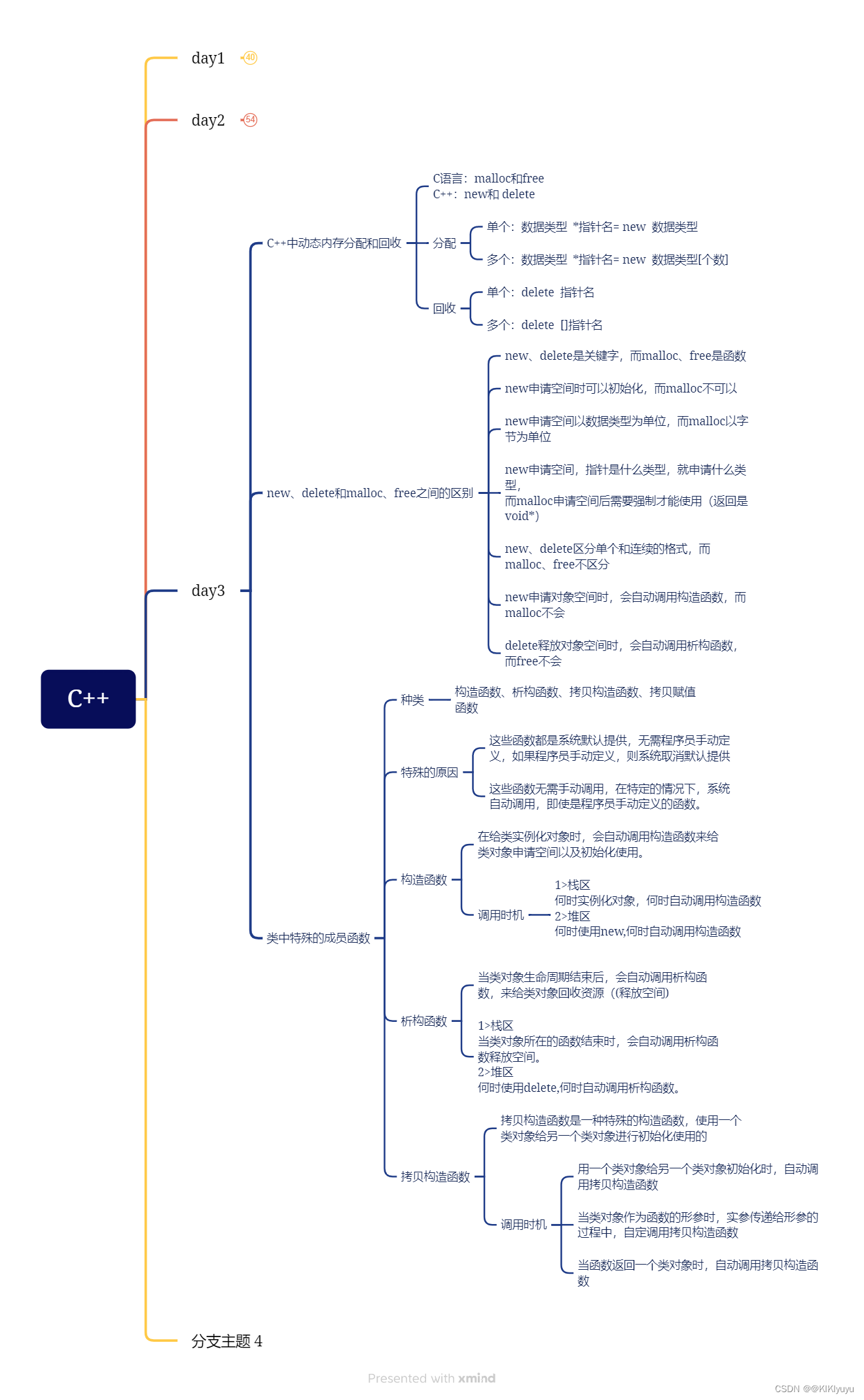 23111 C++ day3