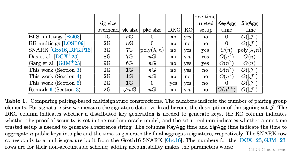 Public Keys为constant size的accountable multi-signature