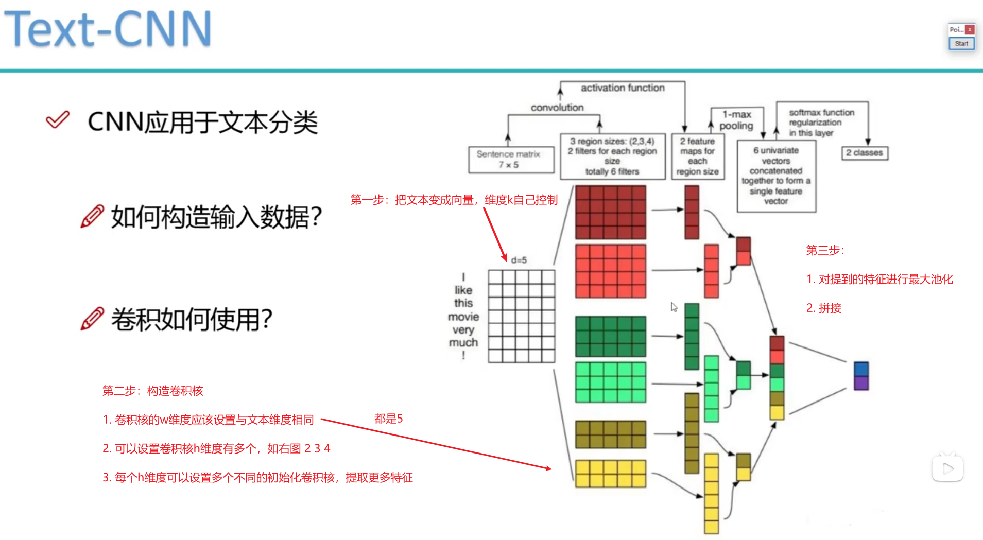 【卷积神经网络进展】