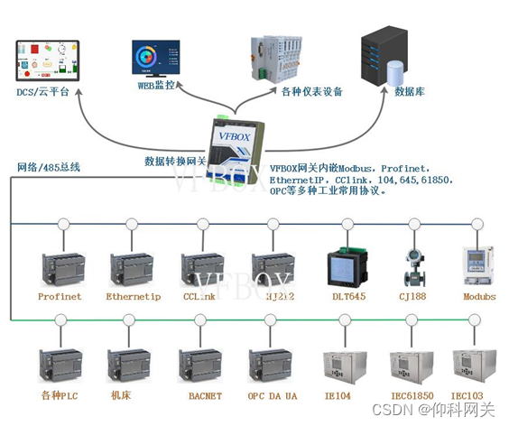 EthernetIP IO从站设备数据 转opc ua项目案例